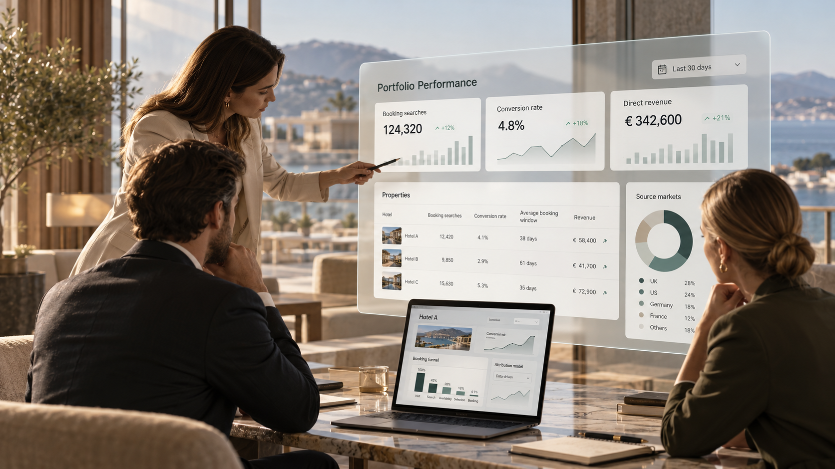 Multi-Property Hotel Analytics: One Measurement Standard Across Different Booking Engines