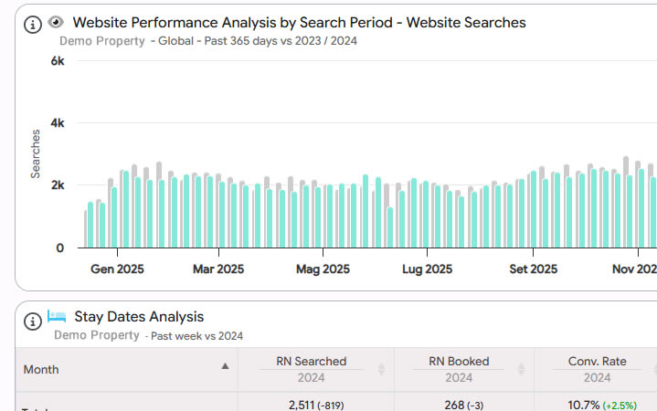 Optimand dashboard example (Web Analytics)