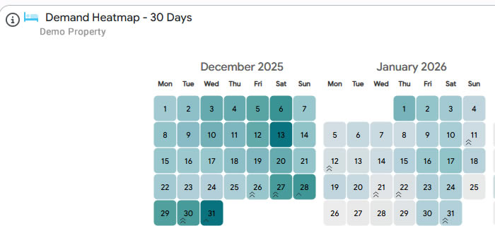 Optimand dashboard example (Web Analytics)