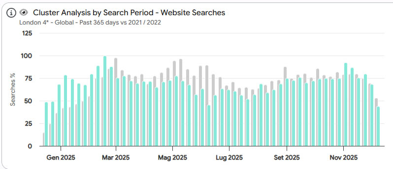 My Dashboards example