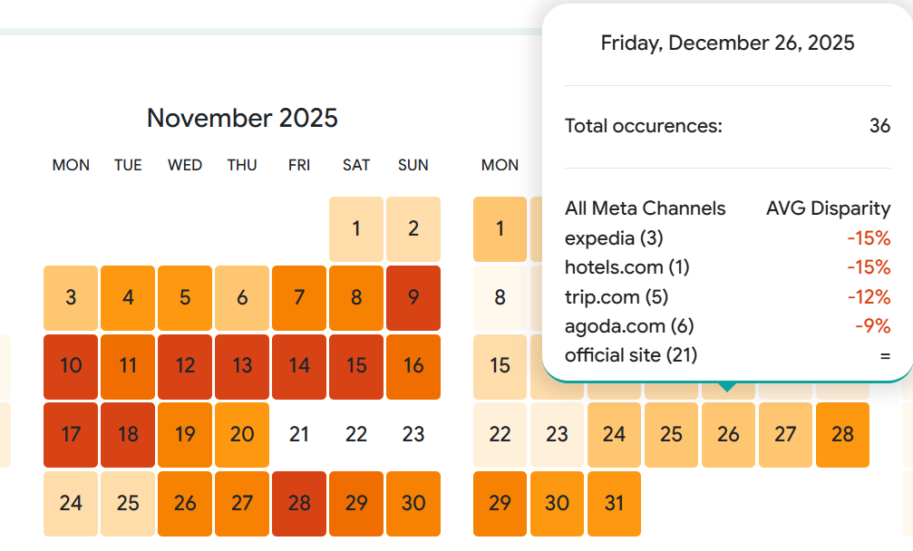 Rate widget analytics: parity KPIs and heatmap